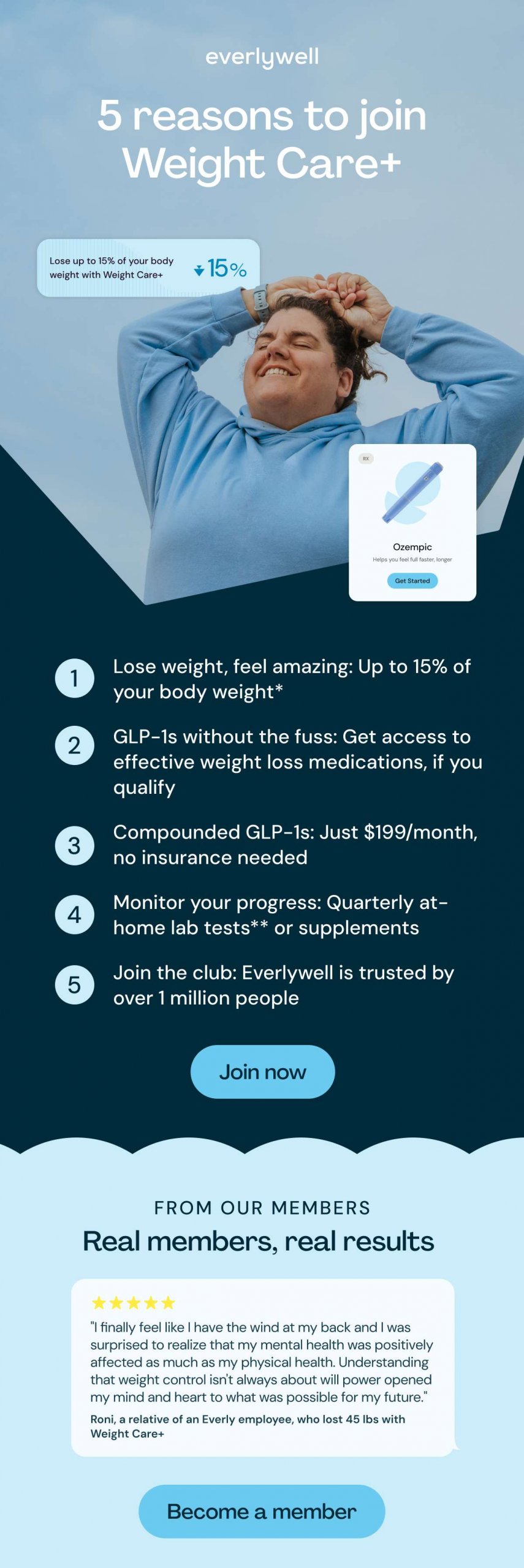 07.13.24 | 5 Reasons Why: Weight Care+