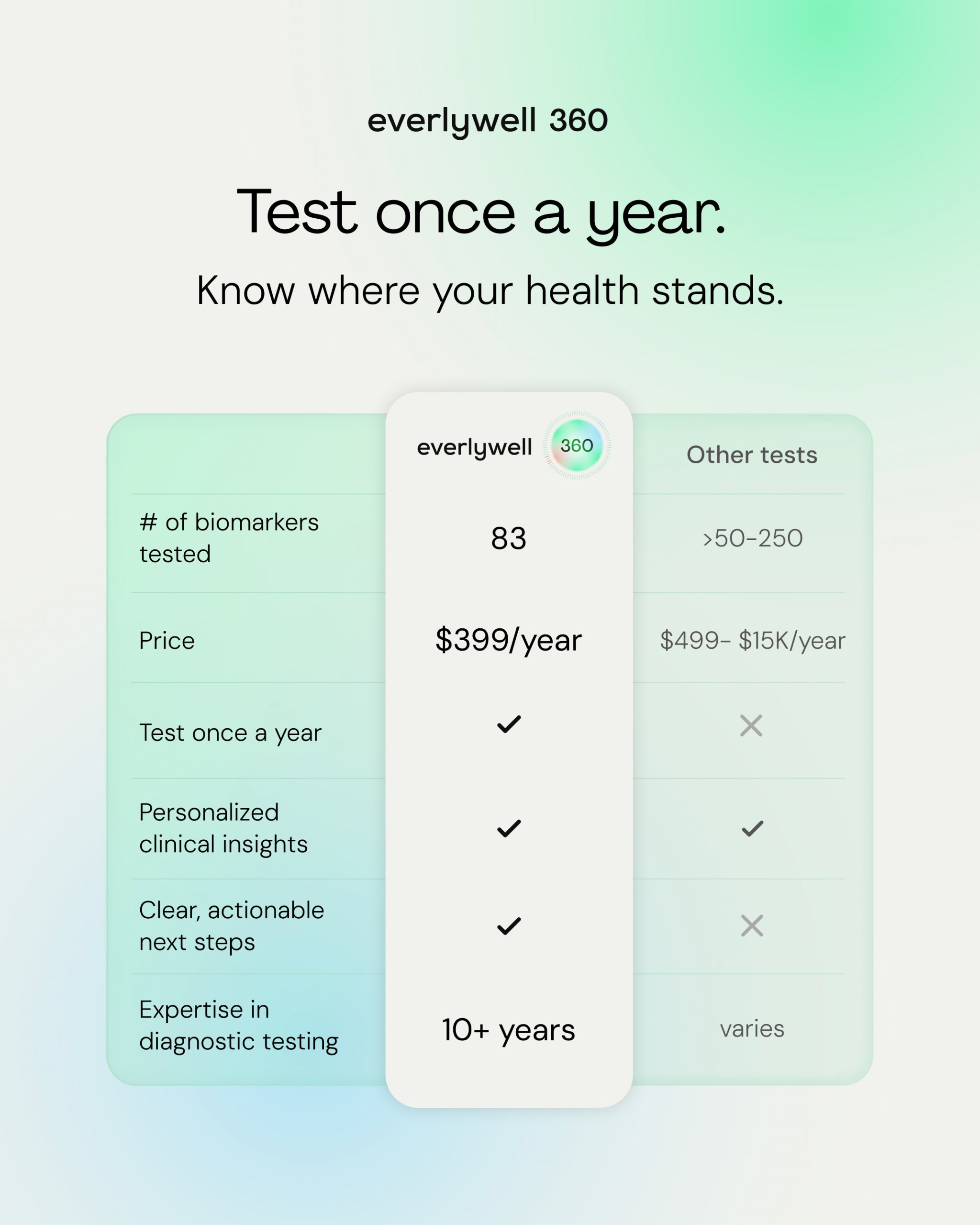 Brief22_EW360_ComparisonChart_v1-4×5